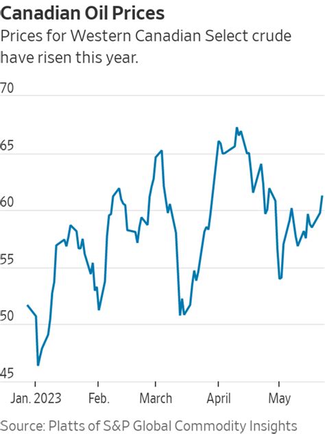 Tech investments will change fremont skyline over the next decade 7