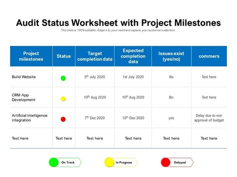 Top 10 Audit Strategy Plan Status Powerpoint Presentation Templates In 2024