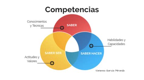 Competencias