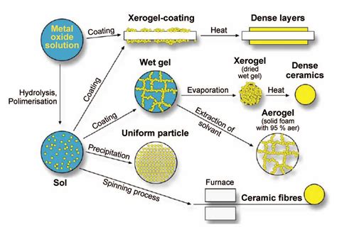 Nanoparticles What They Are How They Are Made