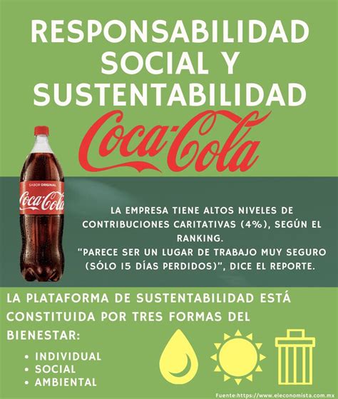 Agricultura Depresión Joven coca cola impacto social Hasta táctica Engañoso