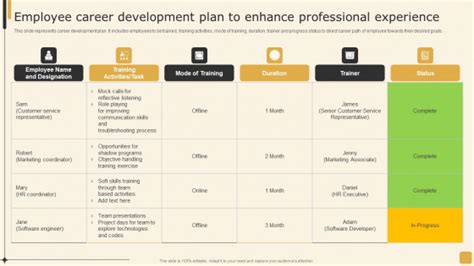 Employee Professional Development Plan