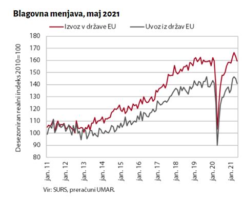 Blagovna Menjava Nova24TV