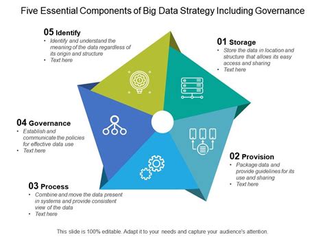 10 Elements Of Big Data Governance Powerpoint Templates Designs Ppt