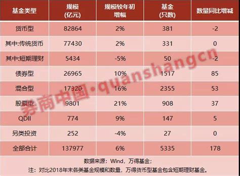 公募规模逼近14万亿！基金公司重排座次，睿远基金蹿升最快 界面新闻