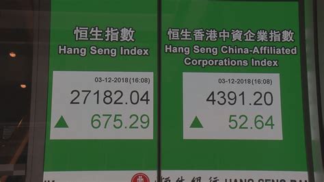 【氣氛回穩】恒指企穩27000點有望再上 Now 新聞