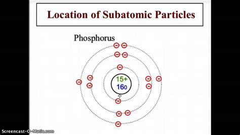 Ch 4 Chemistry Atoms And Subatomic Particles Youtube