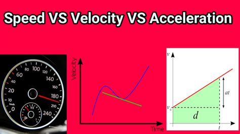 Velocity Science Project