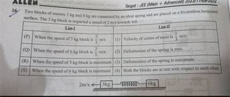 Two Blocks Of Masses Kg And Kg Are Connected By An Ideal Spring A