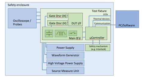 The Double Pulse Test System For Power Semiconductor Dynamic