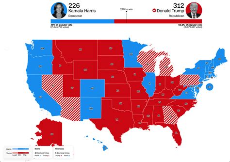 Final Tally Of Election Gert Guenevere