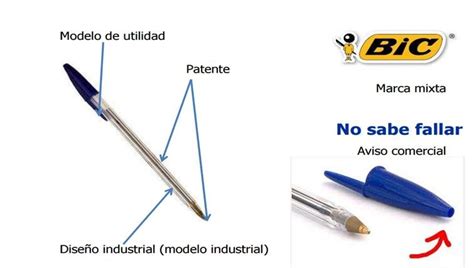 Modelos De Utilidad Ejemplos