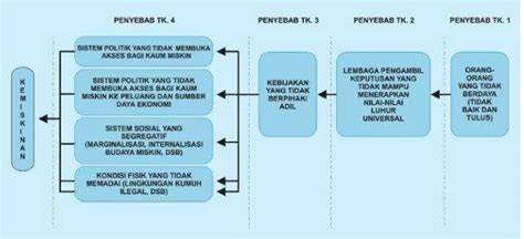 PENGARUH PERSEPSI PENERIMA MANFAAT TENTANG PNPM MANDIRI PERKOTAAN