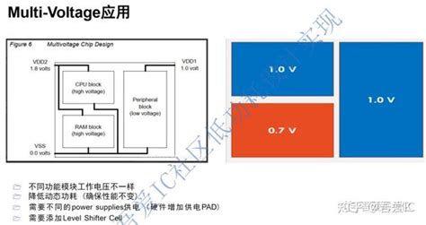 数字ic后端设计实现中应该如何优化静态功耗和动态功耗？ 知乎