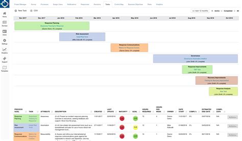 2018 Cybersecurity Roadmap - TrustMAPP