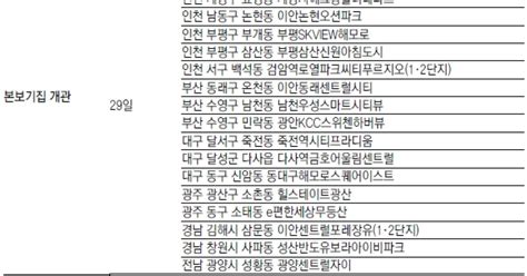 부동산 캘린더 하남 속초 등 21개 단지서 1만519채 분양