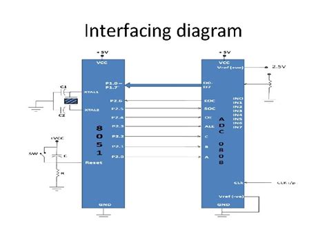 Adc0808 Interfacing With 8051 Circuit Diagram