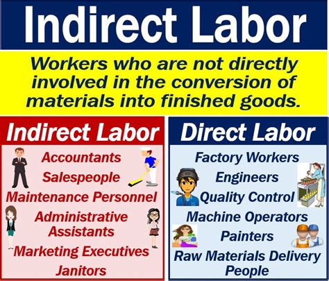 What is indirect labor? Definition and examples - Market Business News