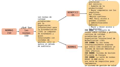 Pptx Mapa Conceptual Normas Iso Dokumen Tips Hot Sex Picture