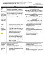 Unit 6 Imperialism From 1750 1900 Table Pdf Name Date Period Unit