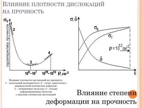 Влияние холодной пластической деформации и рекристаллизации на ...