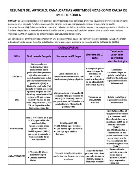 Canalopatias Arritmias Cardiacas Fisiopatologia RESUMEN DEL ARTICULO