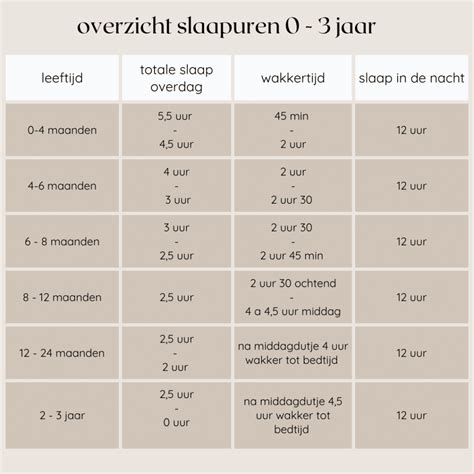 Baby Beter Later Slapen Tips Van Slaapcoach Voor Meer Slaapuren Baby