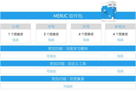 Merlic Mvtec Software