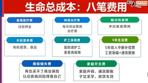 保险重疾新规理念讲解及健康险销售128页ppt圈中人寿险资源网