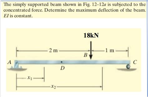 Solved The Simply Supported Beam Shown In Fig A Is Chegg