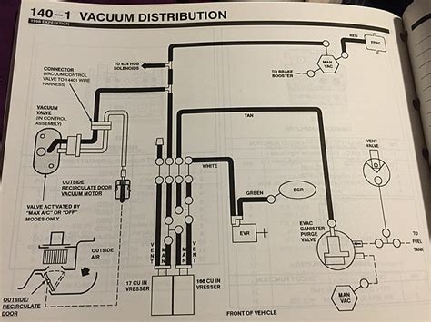 Ford F150 Vacuum Lines Diagram