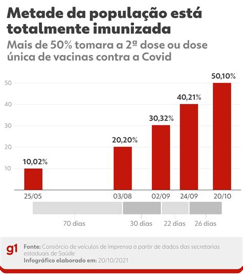 Vacinação contra a Covid mais de 107 milhões de pessoas estão