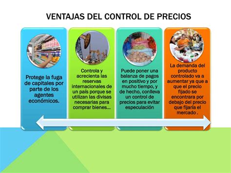 Ppt Control De Precios Powerpoint Presentation Free Download Id