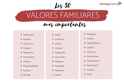 Valores Familiares Qu Son Cu Les Son Y Ejemplos