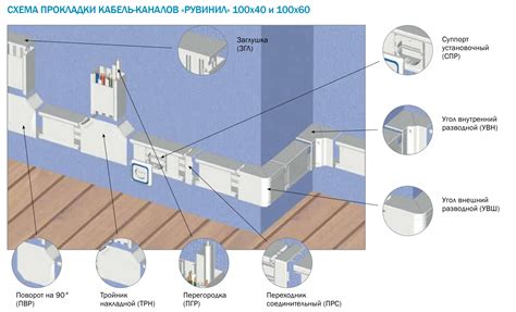Кабель канал — купить короба для электропроводки в Минске — цены ...