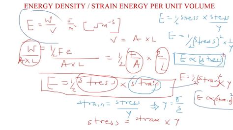 Elastic Potential Energy Per Unit Volume Energy Density Of An Elastic Material Youtube