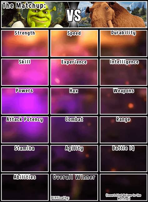 Debate Chart Shrek Vs Manny Vs Ice Age Rdeathbattlematchups