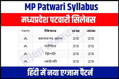 MP Patwari Syllabus 2023 in Hindi Download Pdf एमप पटवर सलबस हद