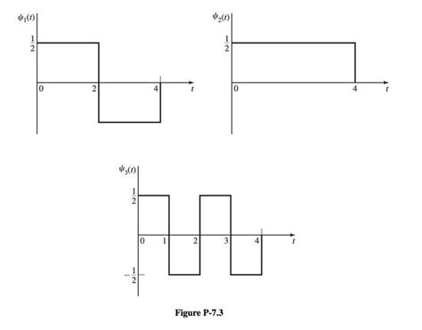 Solved Consider The Three Waveforms N T Shown In Chegg