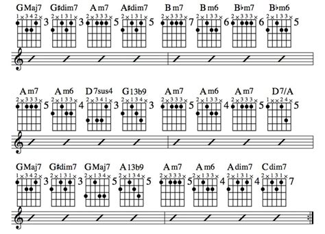 Jazz Guitar Lessons Jazz Chord Substitution Part Three Charts