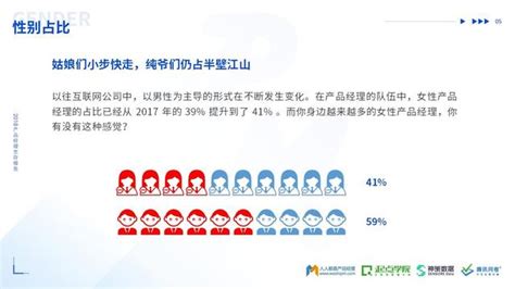 2018年產品經理生存報告 每日頭條