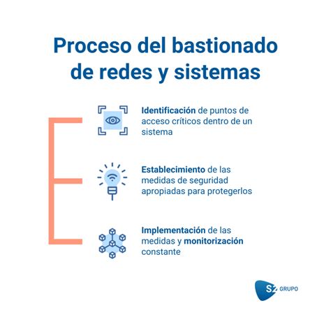 Bastionado de redes y sistemas qué es y para qué sirve S2 Grupo