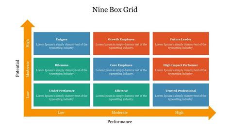 9 Box Grid PowerPoint Presentation Template & Google Slides ...