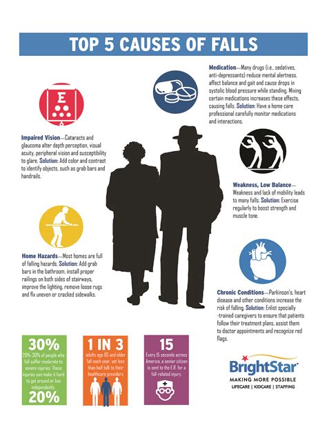 Falls Prevention Awareness Week BrightStar Care