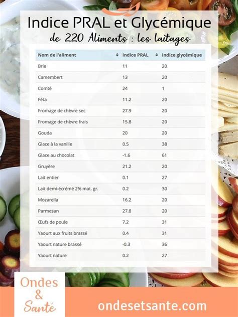 IG et PRAL de 220 aliments en 9 tableaux Indice glycémique