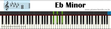 C Minor Piano Chord With Fingering Diagram Staff Notation