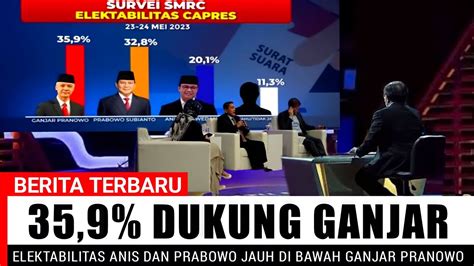 SURVEI SMRC 35 9 DUKUNGAN GANJAR UNGGULI PRABOWO DAN ANIS DIPILPRES