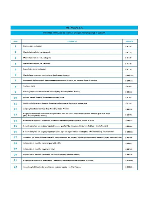 Cuadros Tarifarios MetroGAS