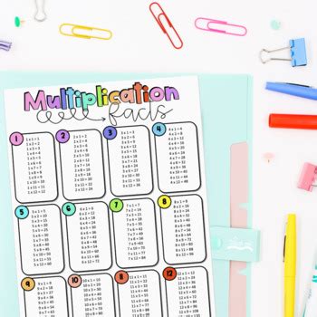 Multiplication Facts Chart FREEBIE By Kristina Zucchino TPT