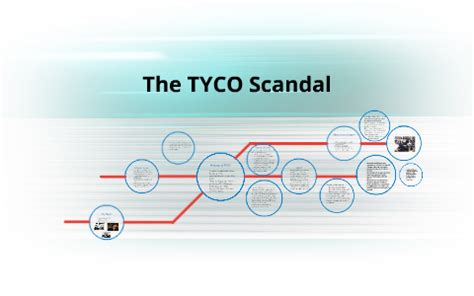 The TYCO Scandal: Dennis Kozlowski by makeez ahmadzai on Prezi